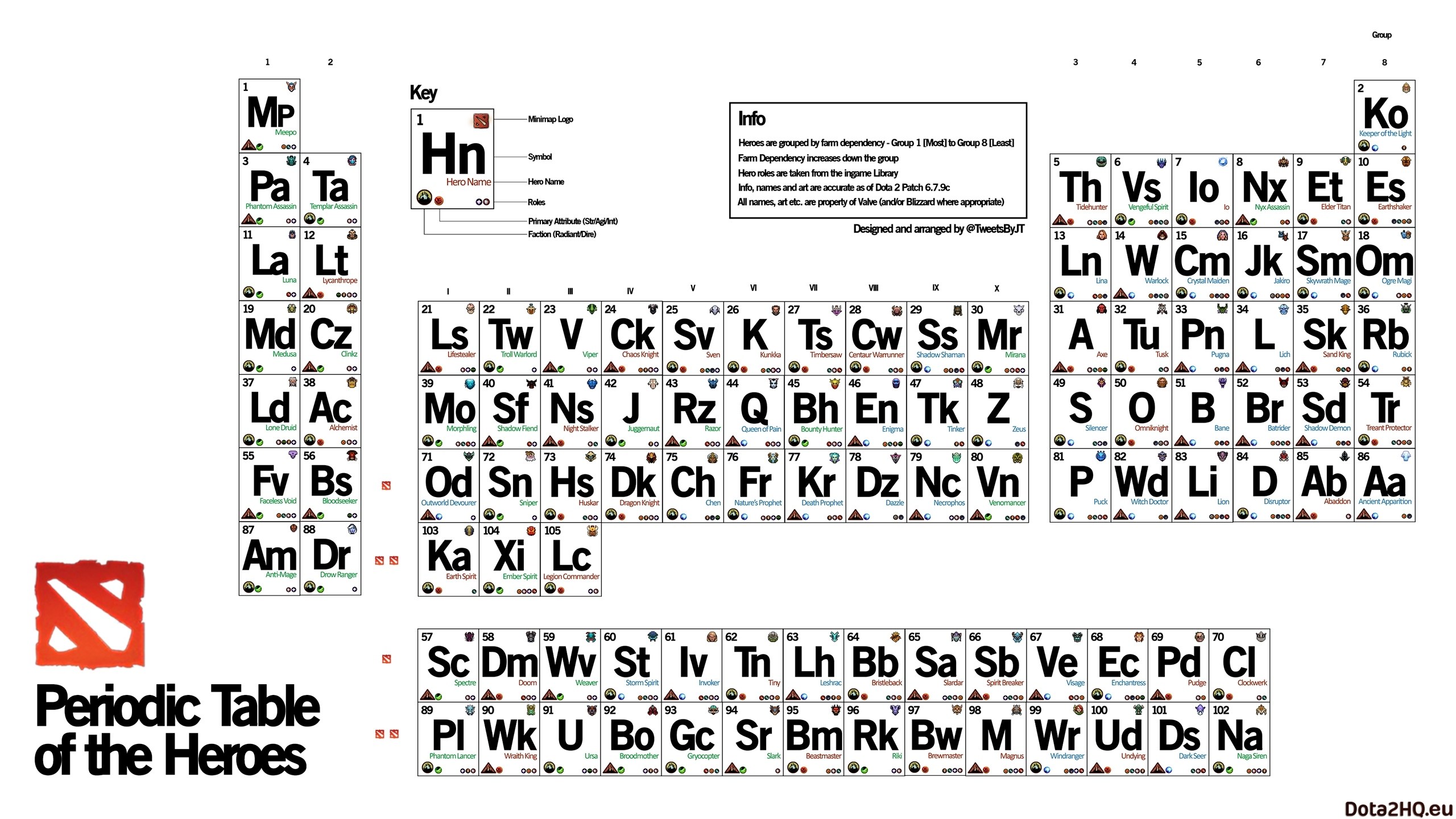 Periodic Table of the Heroes