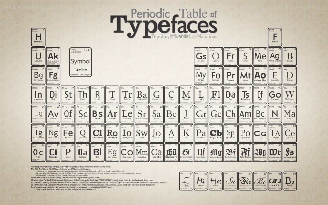 Periodic Table of Typefaces
