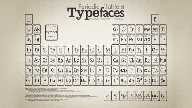 Periodic Table of Typefaces — Beige, Academic, Illustration, Font Names