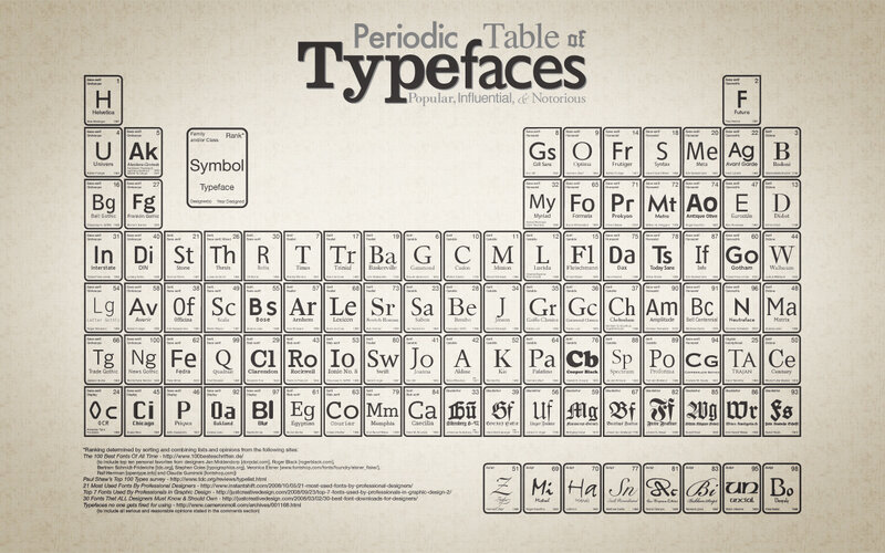 Periodic Table of Typefaces — Beige, Academic, Illustration, Font