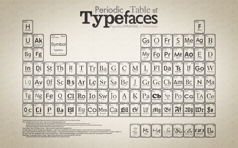 Periodic Table of Typefaces — Beige, Academic, Illustration, Text