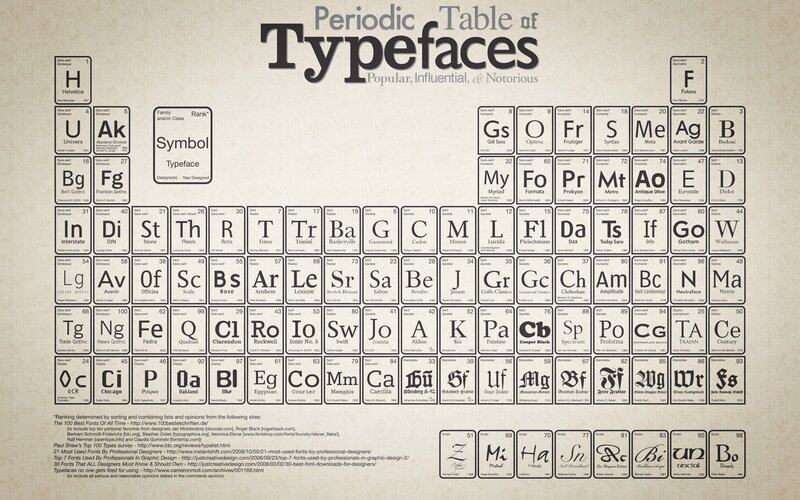 Periodic Table of Typefaces — Beige, Academic, Illustration