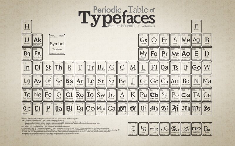 Periodic Table of Typefaces — Beige, Academic