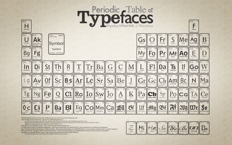 Periodic Table of Typefaces