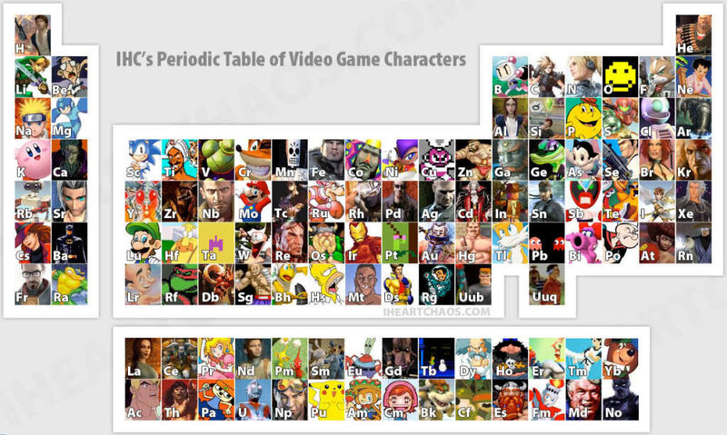Periodic Table of Video Game Characters