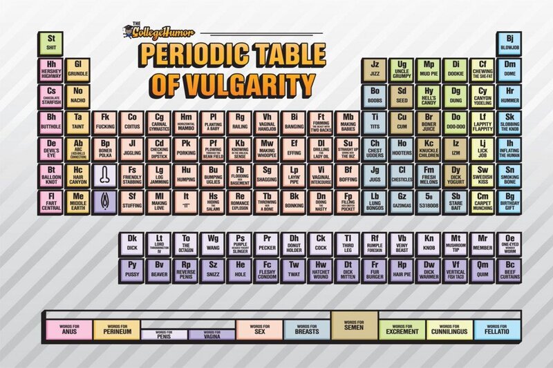 Periodic Table of Vulgarity