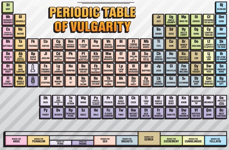 Periodic Table of Vulgarity