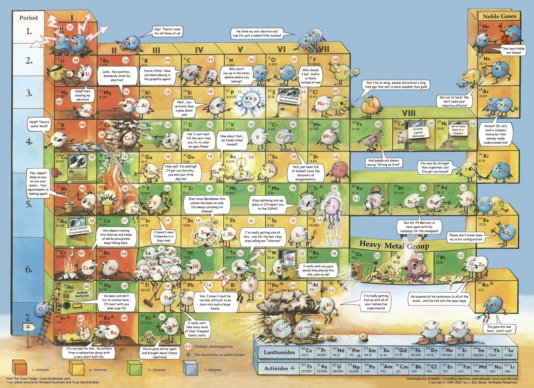 Periodic table with cartoon elements