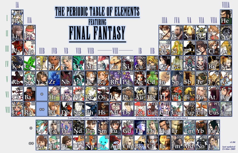 Periodic Table with Characters — Blue