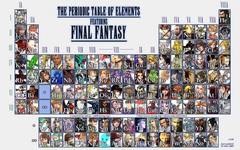 Periodic Table with Characters