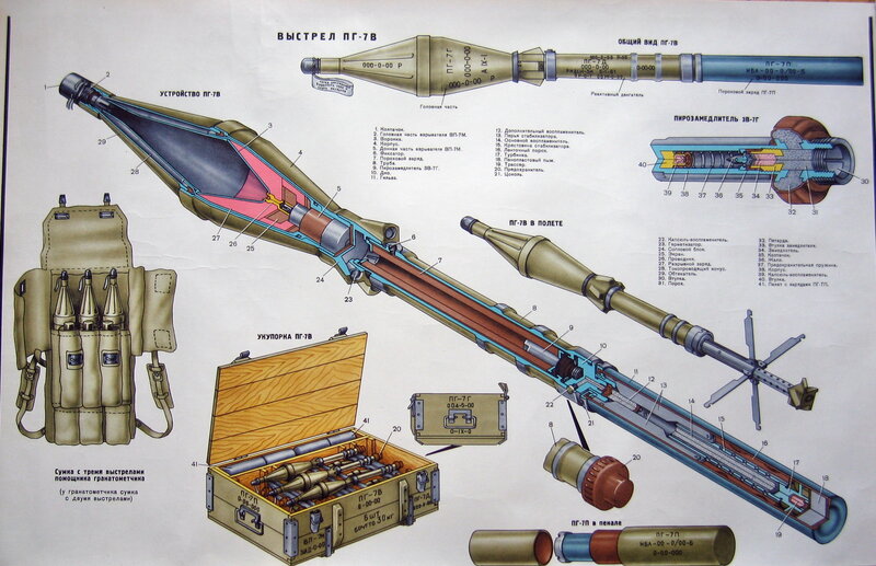 PG-7VB Rocket Launcher Diagram