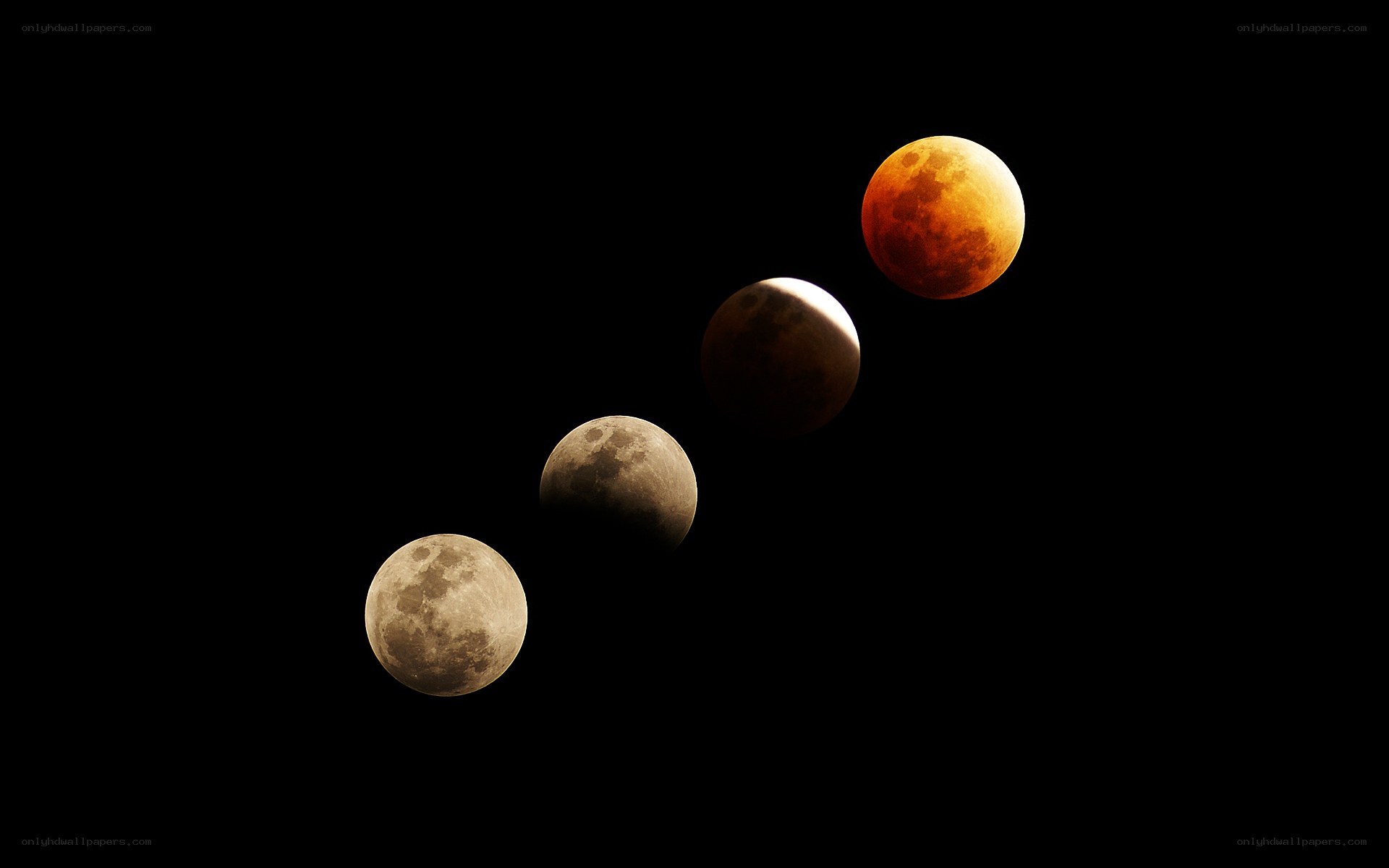 Phases of a lunar eclipse