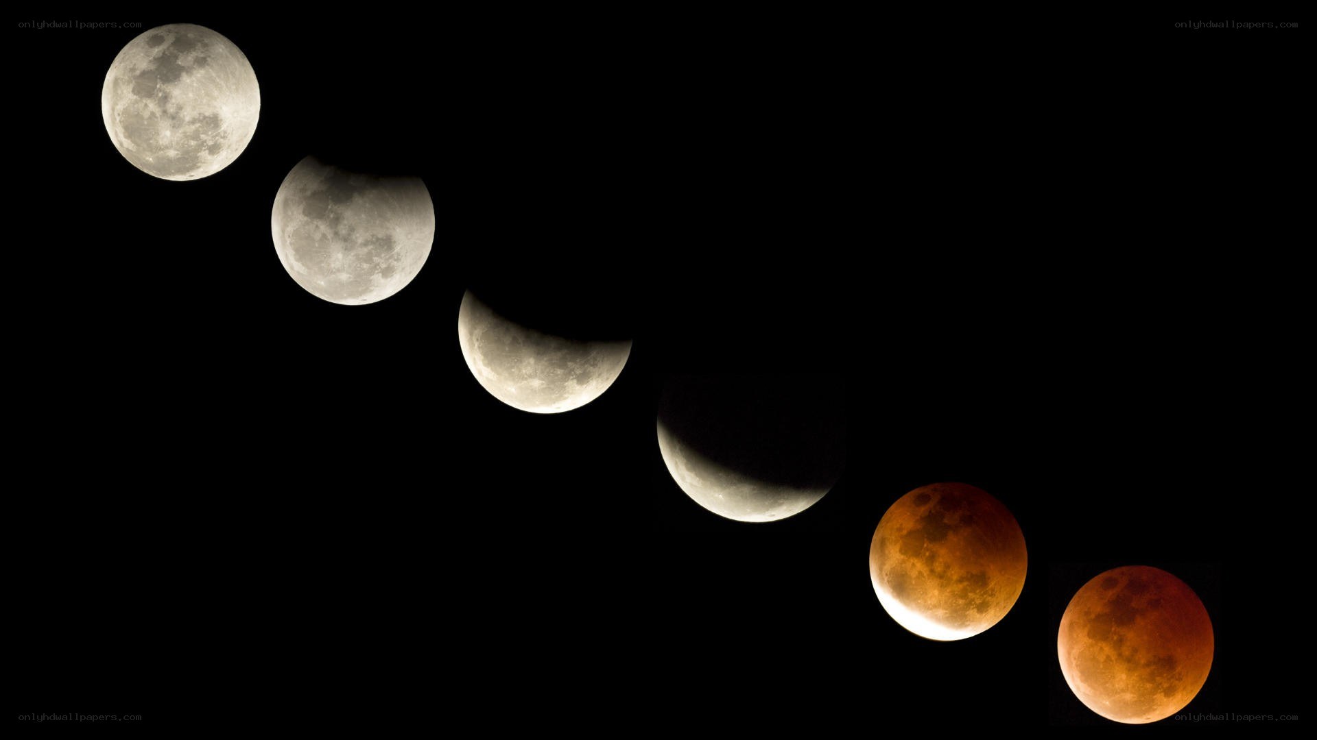 Phases of a lunar eclipse