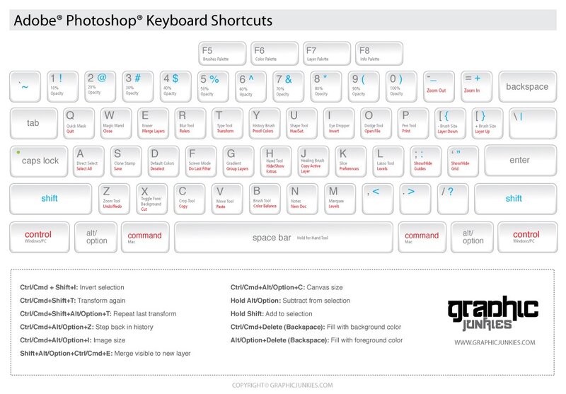 Photoshop keyboard shortcuts chart