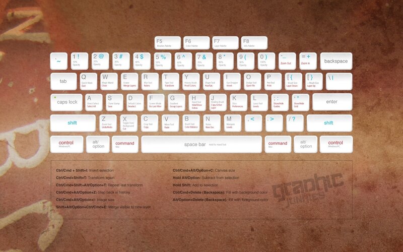 Photoshop keyboard shortcuts guide