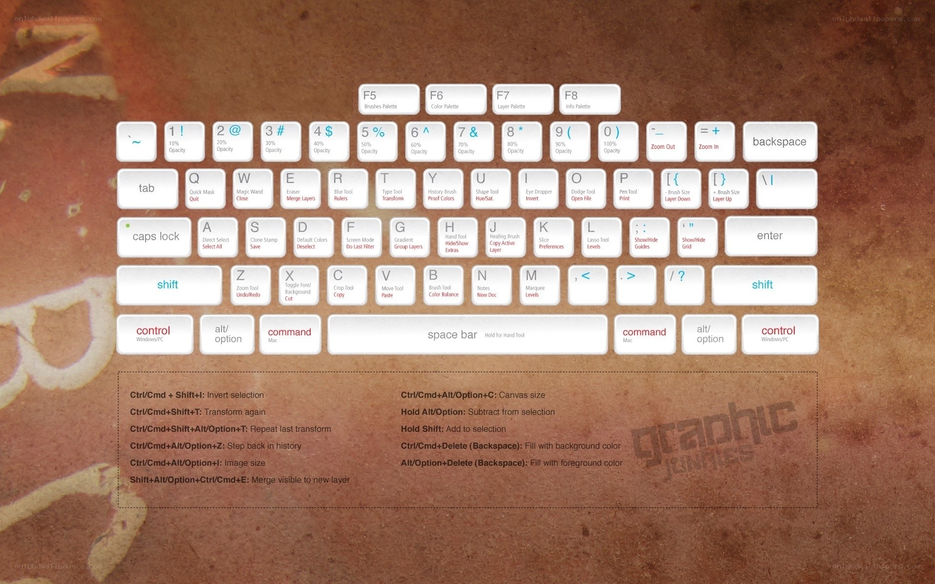 Photoshop keyboard shortcuts guide