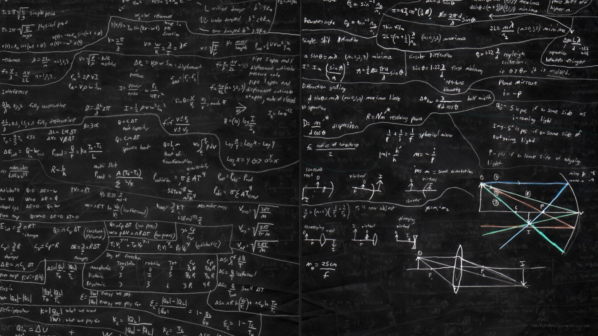 Physics equations on a blackboard