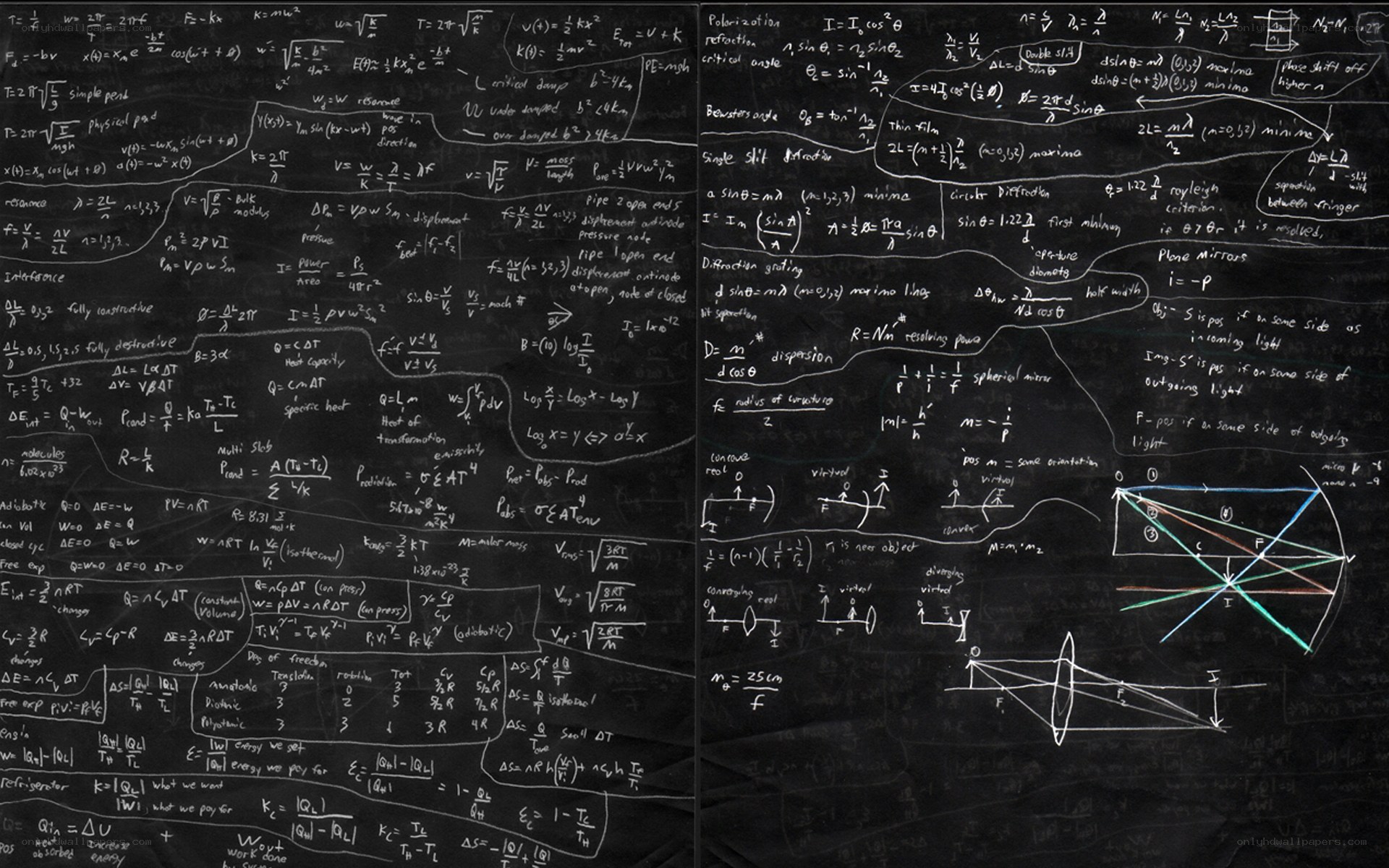Physics equations on blackboard