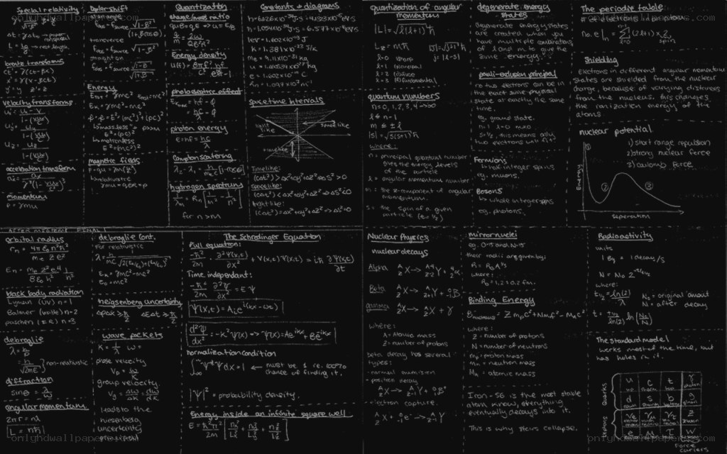 physics formulas on a blackboard