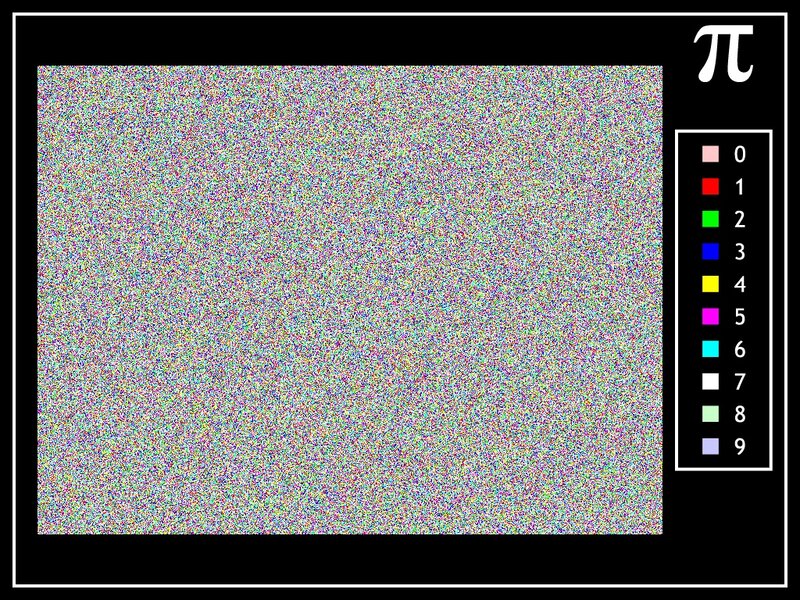 Pi digit visualization