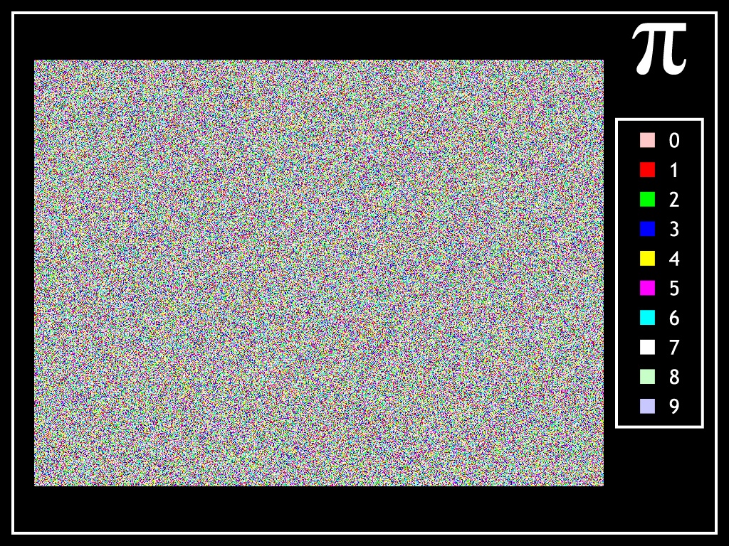 Pi digit visualization