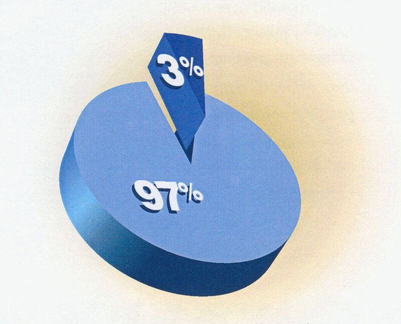 Pie Chart Diagram