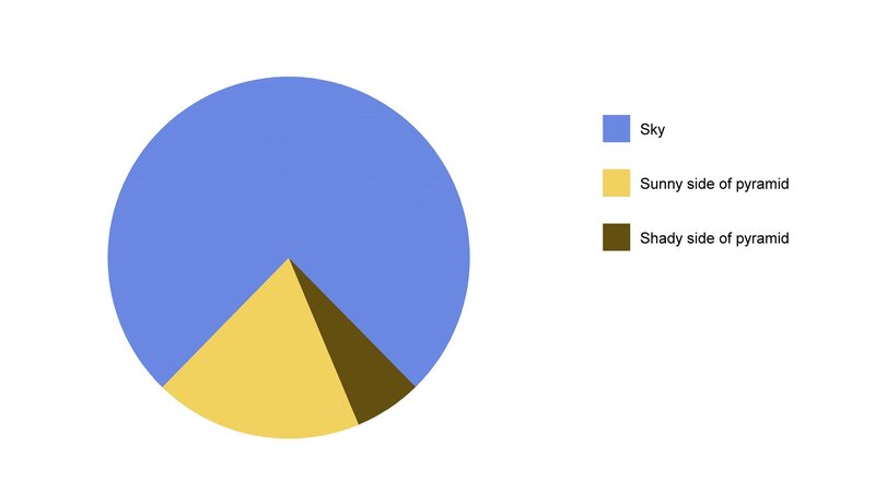 Pie Chart with Legend