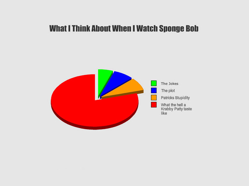 Pie Chart with Text — Red