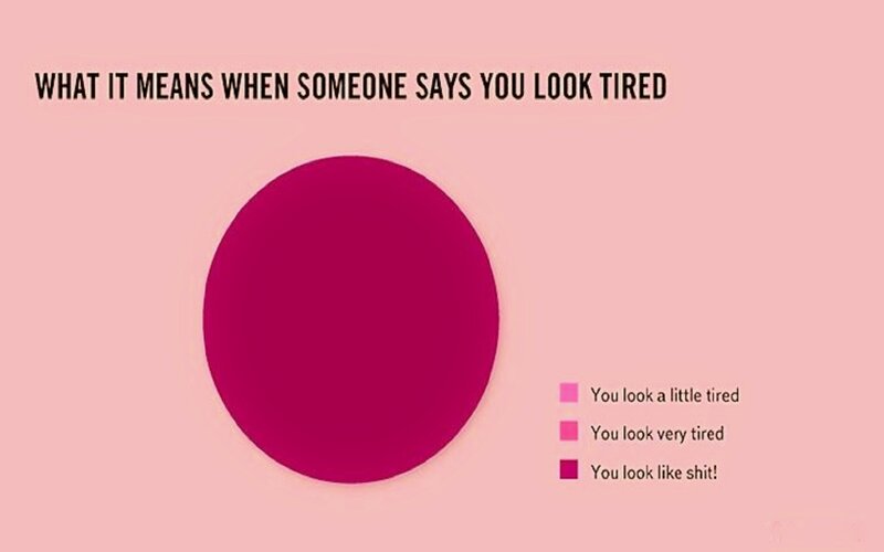 Pie Chart with Text