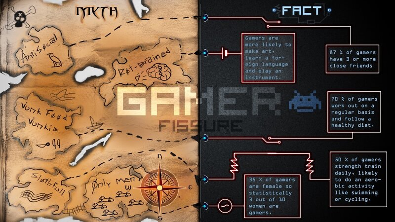 Pirate Map with Facts