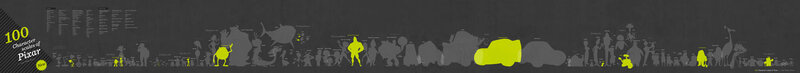 Pixar character size comparison