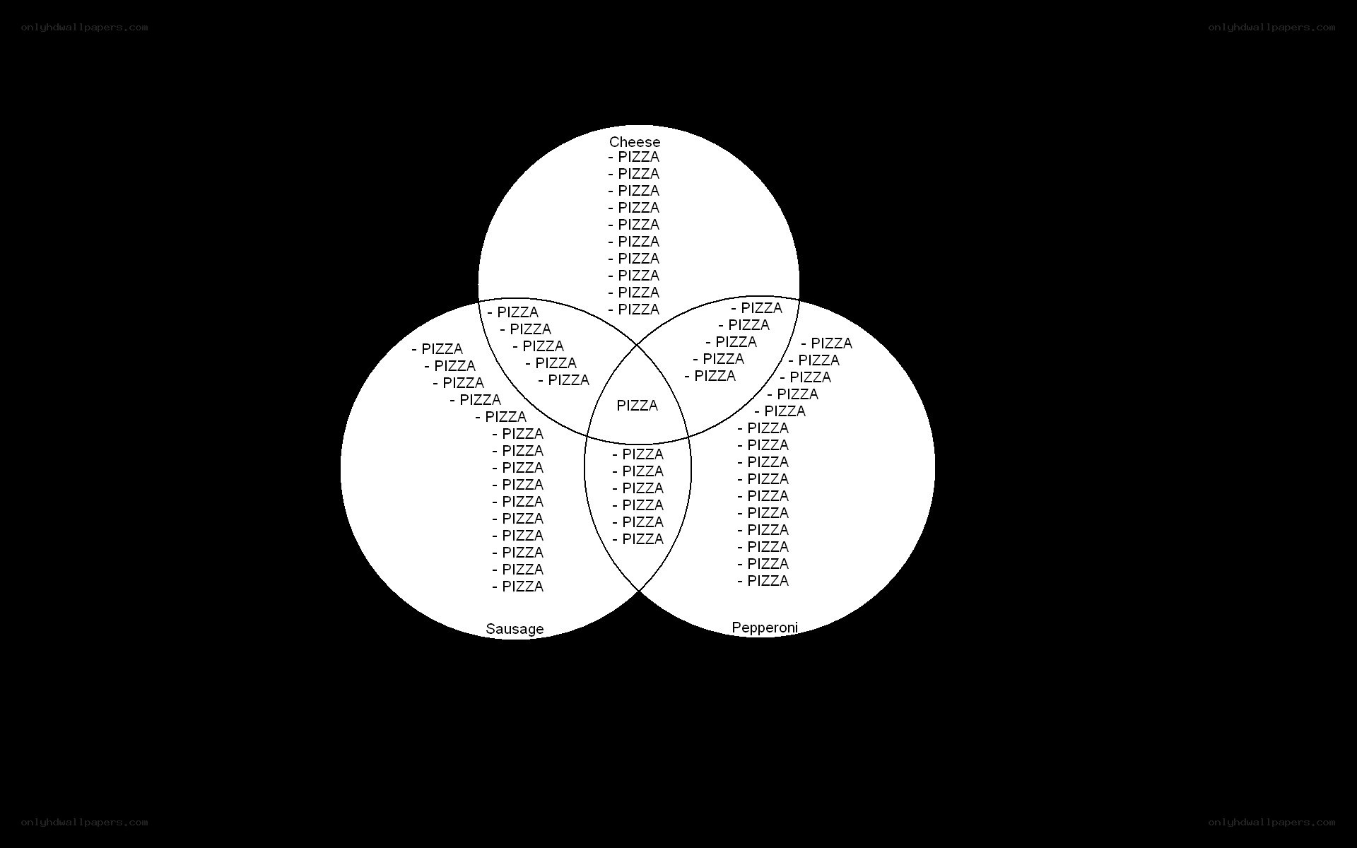 Pizza ingredient Venn diagram