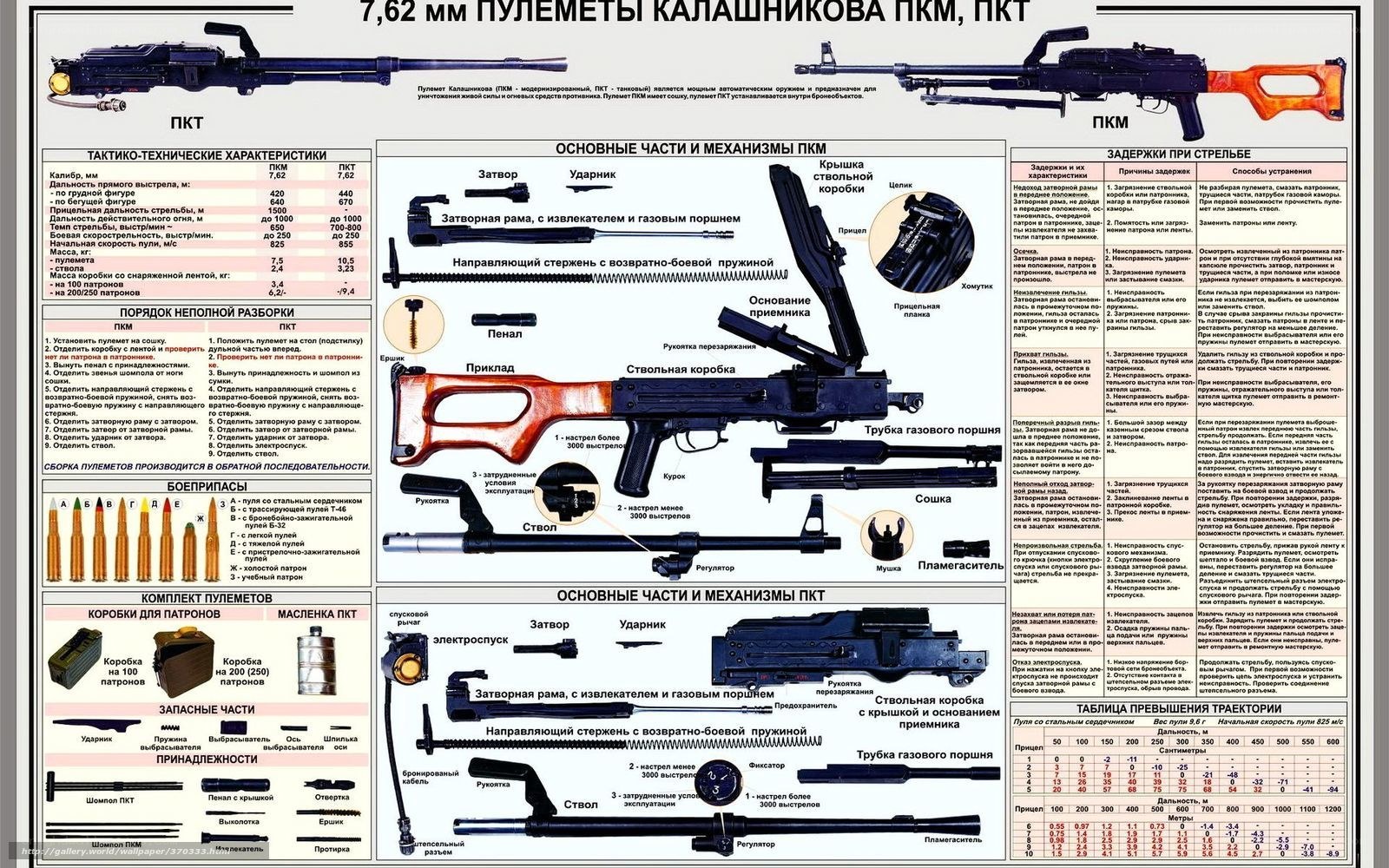 PKM and PKT machine gun diagram