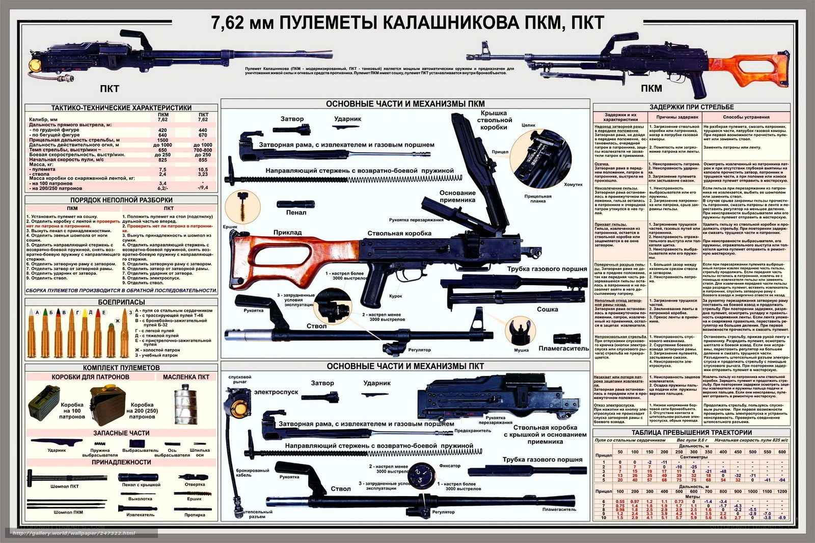 PKM PKT machine gun diagram