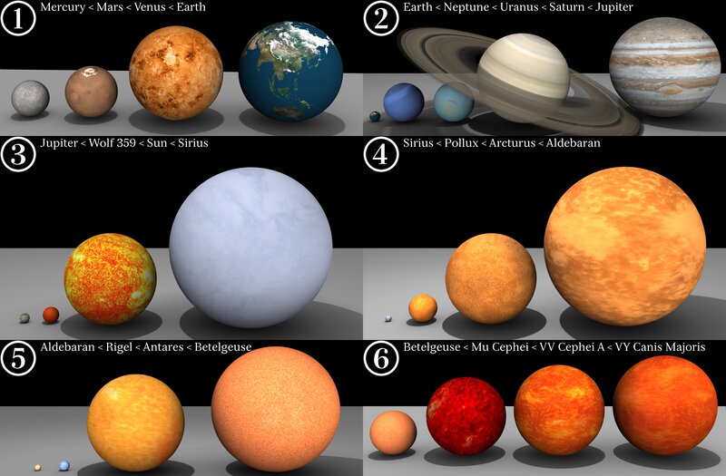 Planet size comparison chart