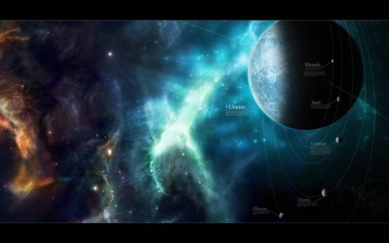 Planet Uranus with Moons