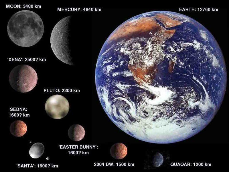 Planets and moons comparison