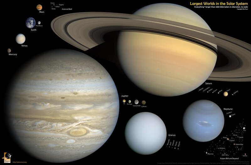 Planets of the Solar System — Black, Dramatic, Night, Illustration