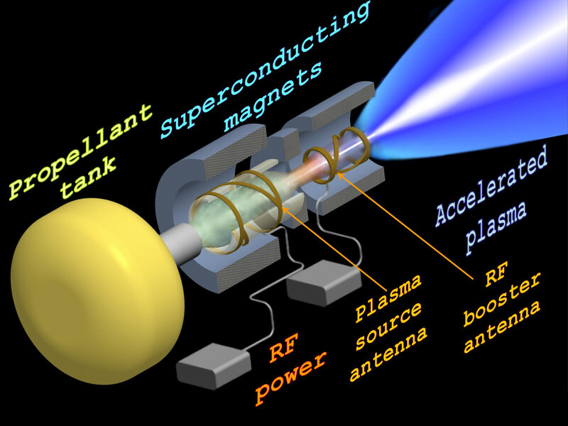 plasma propulsion system diagram