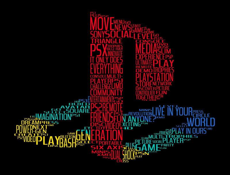 PlayStation word cloud art