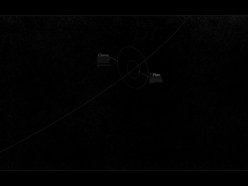 Pluto and Charon System