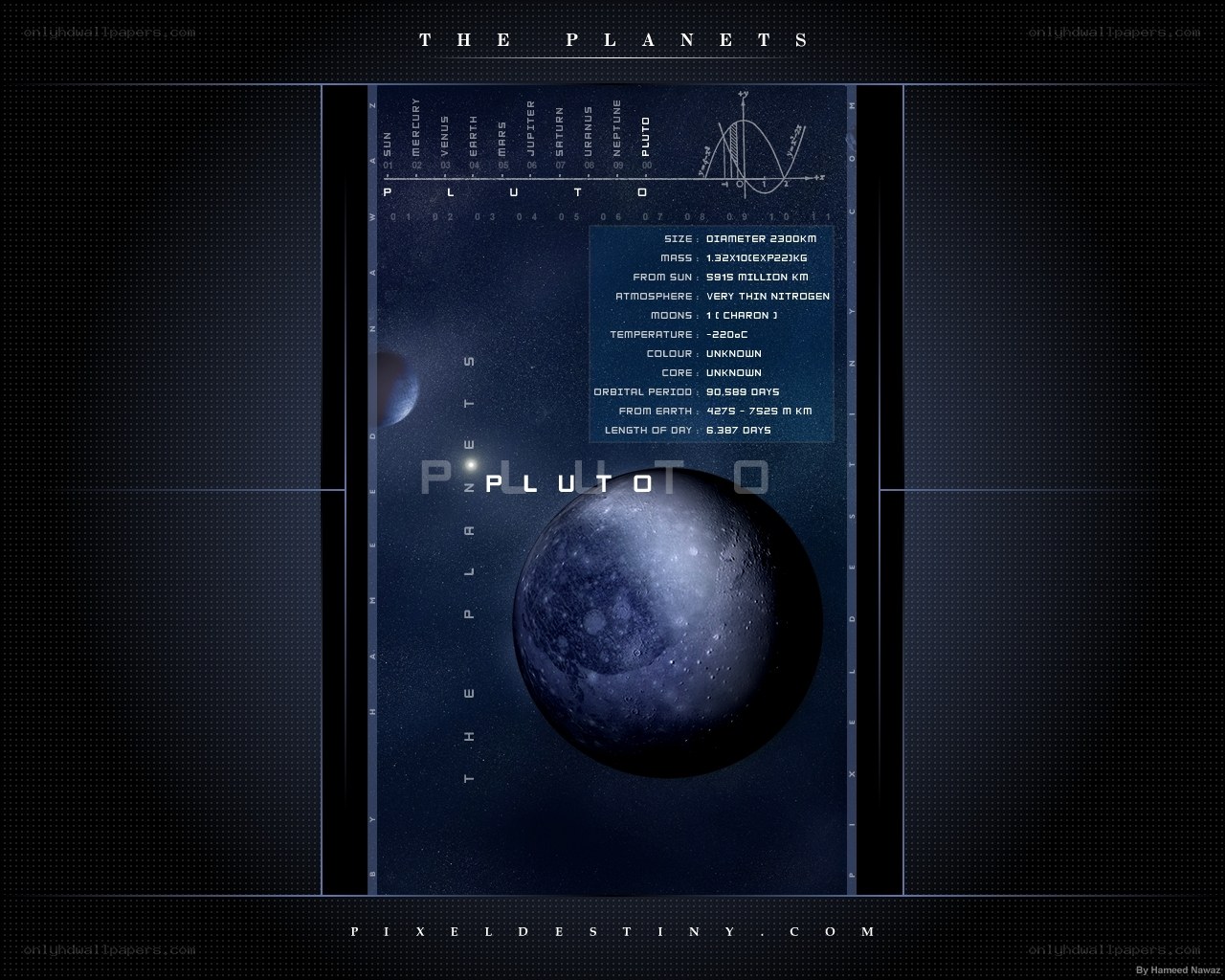 Pluto planet information