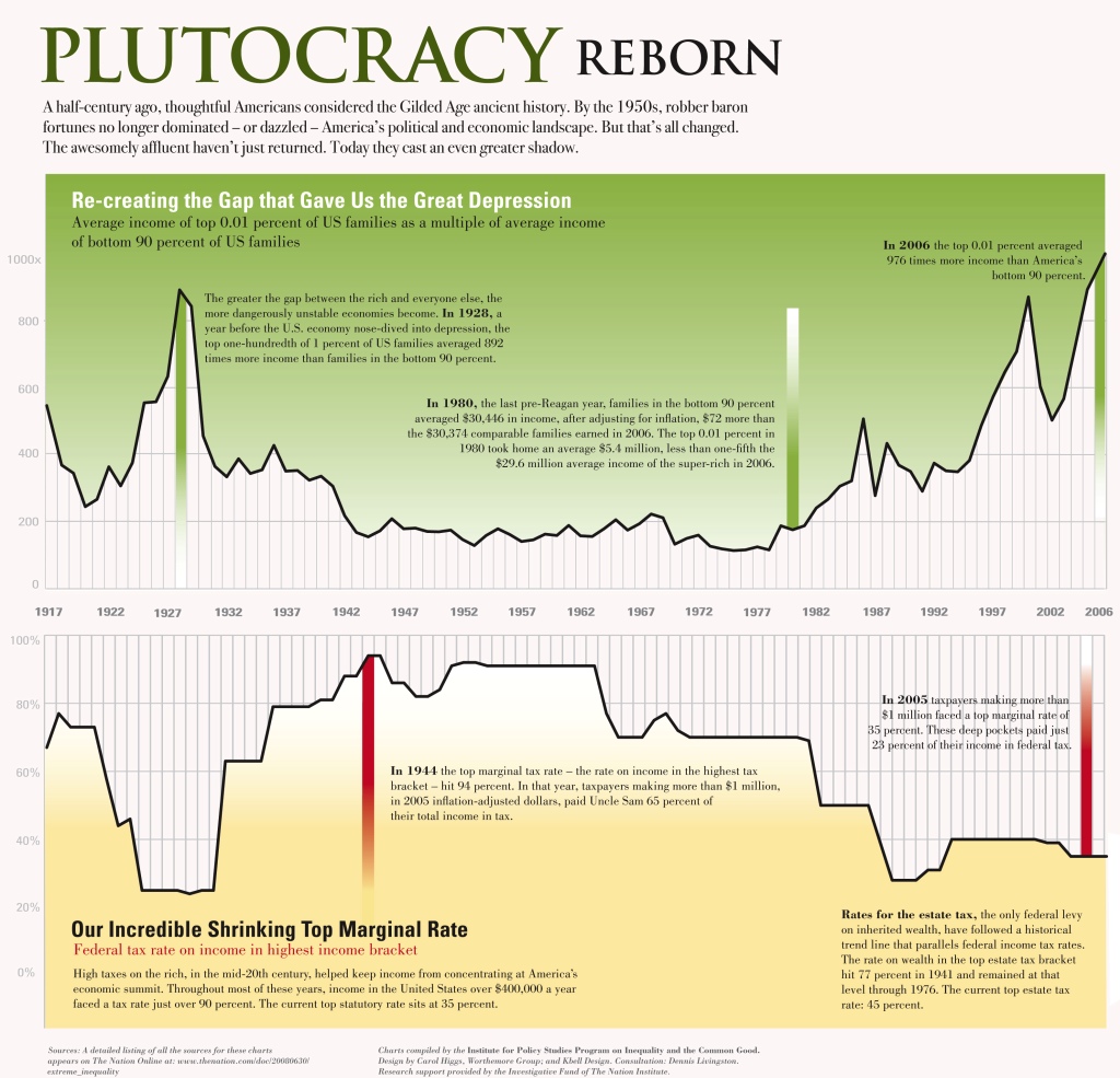 Plutocracy Reborn infographic
