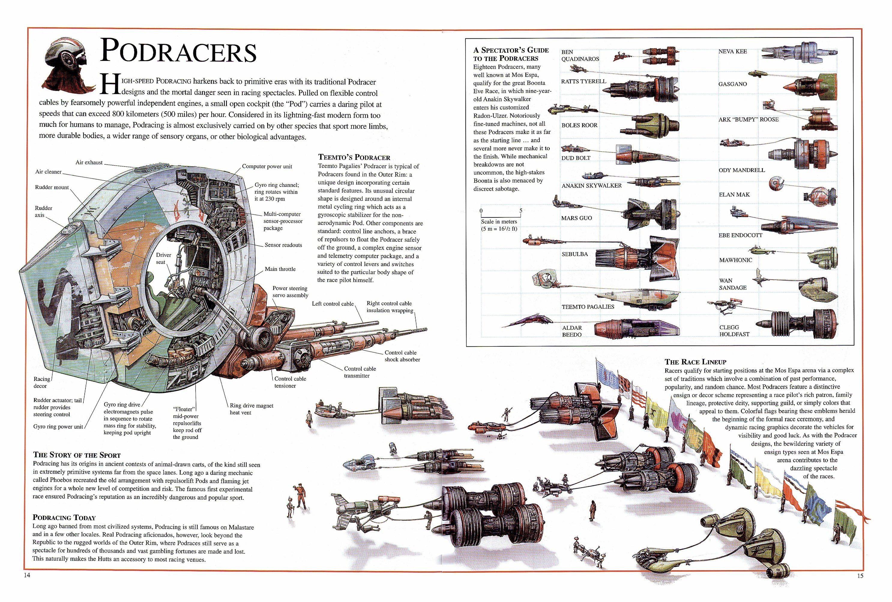 Podracer Design Guide