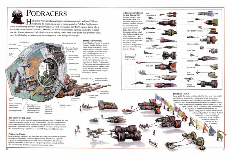 Podracer Vehicles