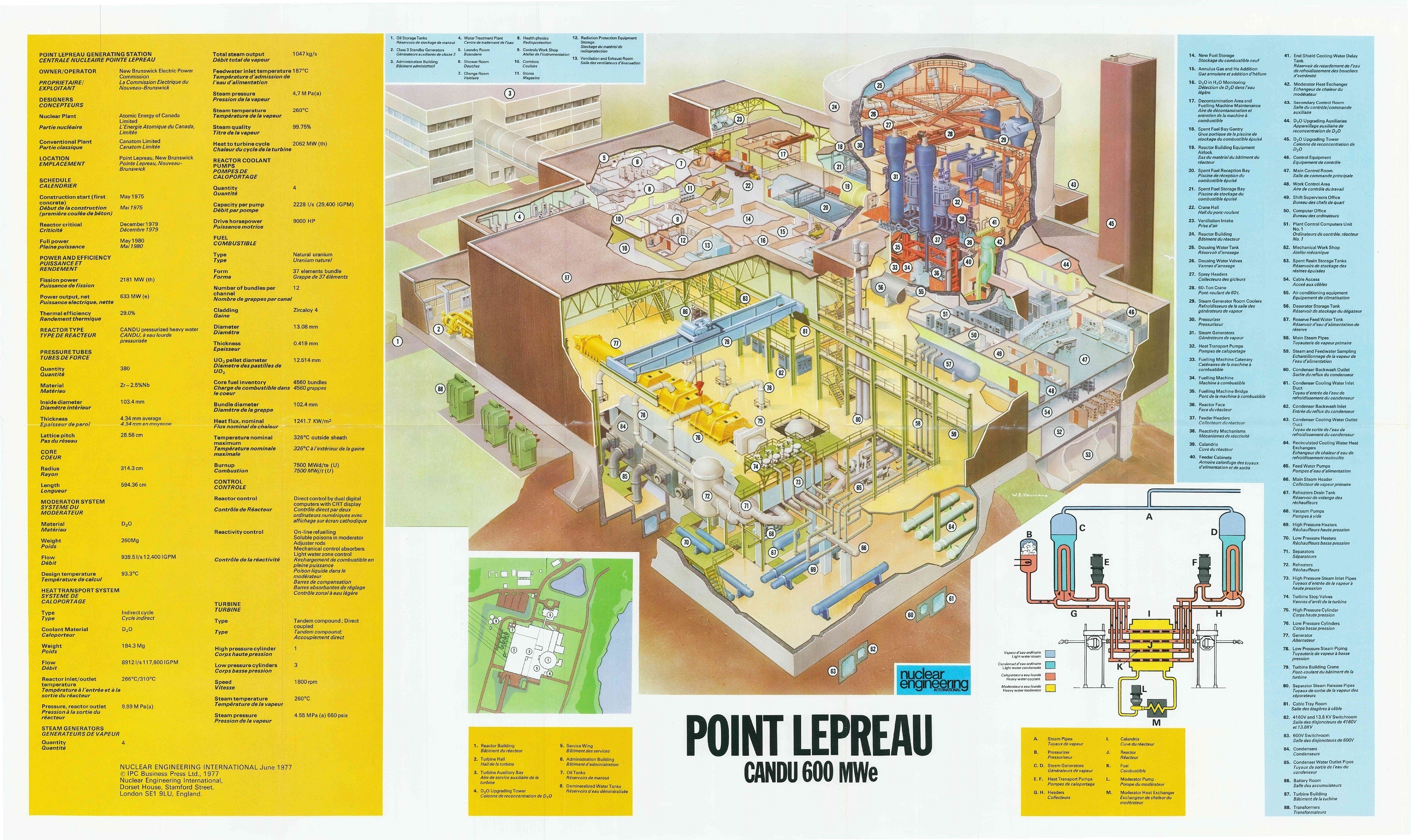 Point Lepreau Nuclear Plant Diagram