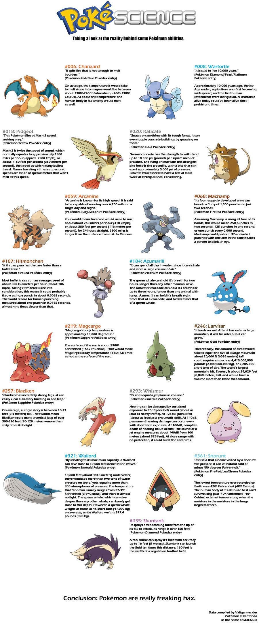 Pokémon abilities explained