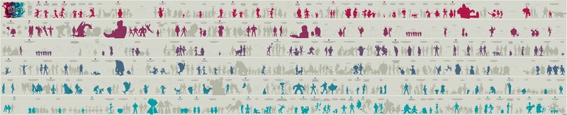 Pokémon character evolution timeline