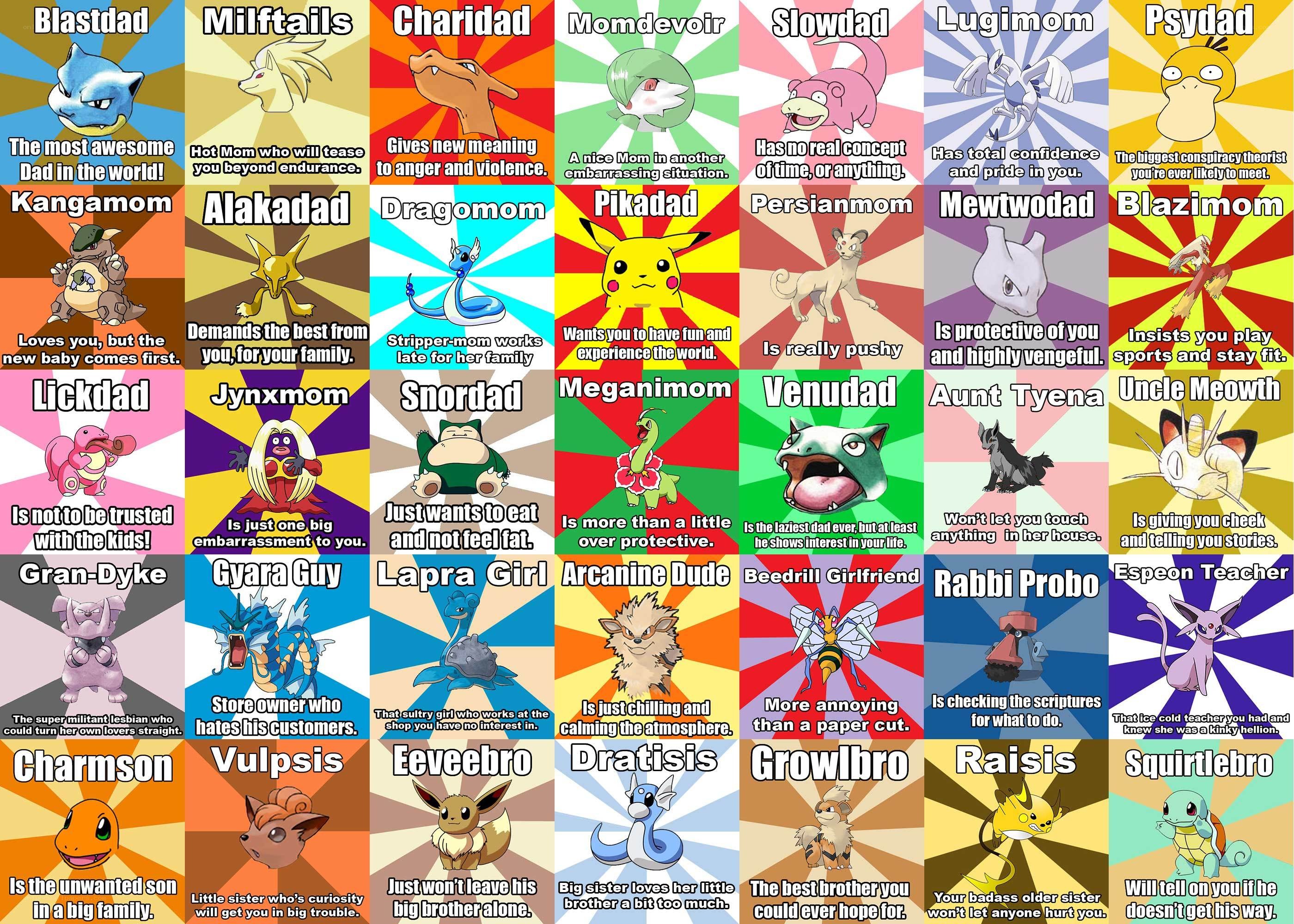 Pokémon family roles meme