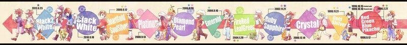 Pokémon game timeline